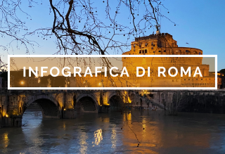 INFORGRAFICA DI ROMA